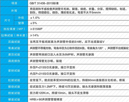 瑞安套筒式声测管性能特点